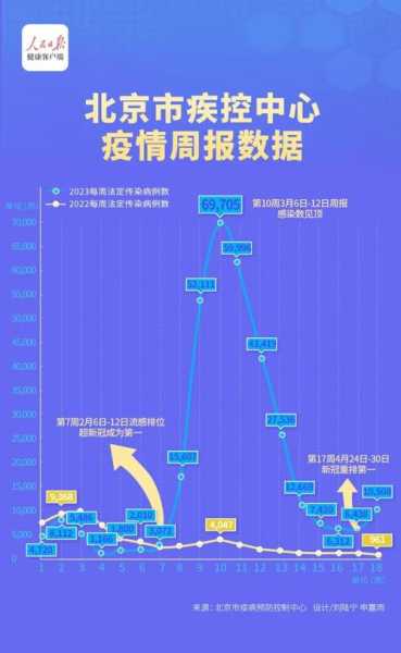 2023北京疫情到底有多严重（北京疫情还严重吗）
