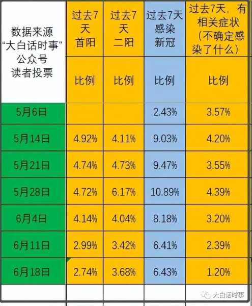 大陆疫情最新消息 全国 数据(全国最新疫情最新数据)