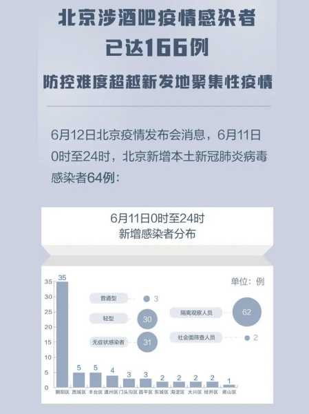 2022北京疫情开始时间是几月几日(疫情爆发时间是几月几日)
