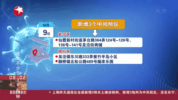 疫情上海中高风险地区最新名单(上海 中高风险地区)