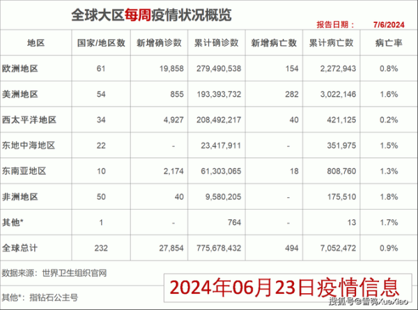 疫情最新消息 全国 数据山东（中国疫情最新数据）