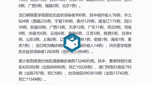 31省区市新增本土确诊51例(31省区市新增30例确诊)