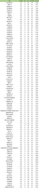 2020二本大学录取分数线(2020年二本最低分数线)