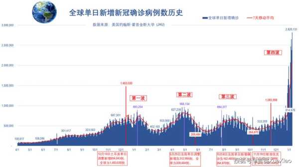 2023年新冠病毒最新情况（2022年新冠疫情）