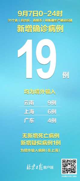 31省区市新增境外输入15例(昨天全国新增境外输入病例)