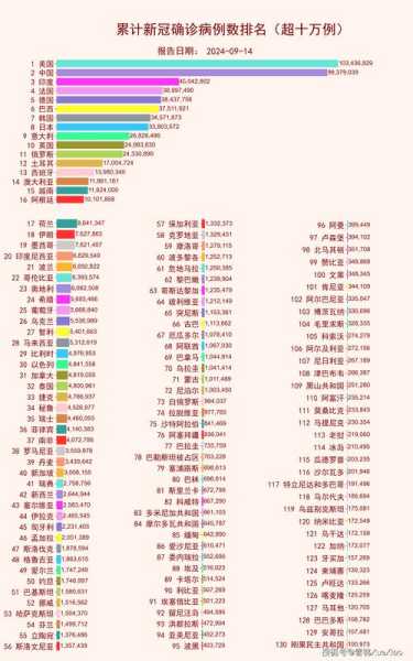 中国疫情死亡人数最新消息2023(美国疫情伤亡一共多少人)