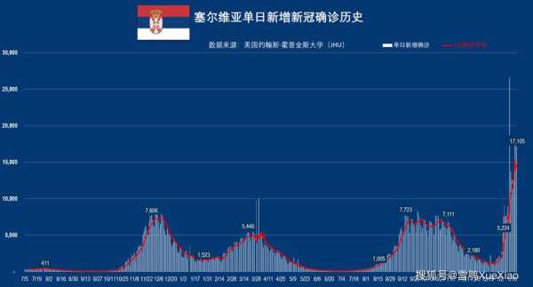 专家:美国新一波疫情高峰或将到来(专家称印度将成全球疫情新爆点)