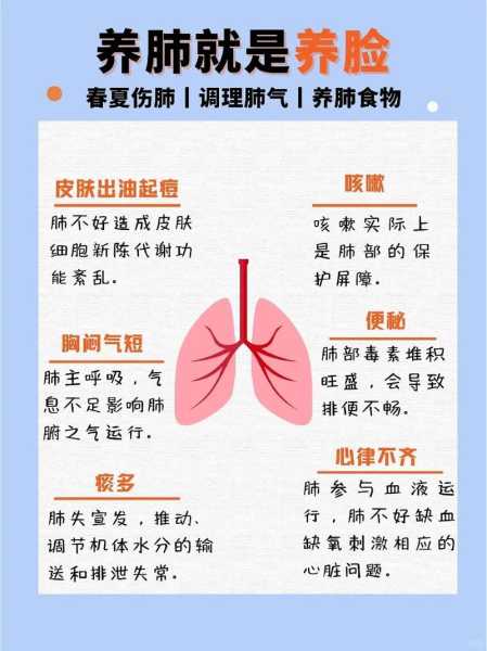 肺部有问题身体会出现3种现象（肺部有问题的前兆）