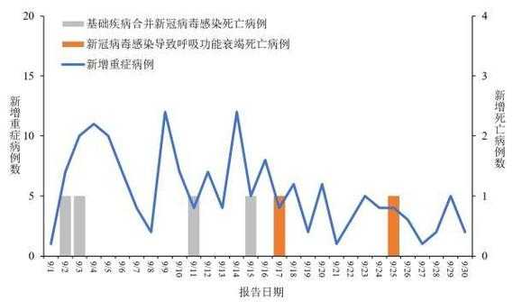 新冠2023第二波疫情爆发时间（2024年疫情）
