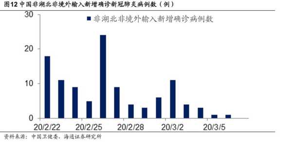 31省新增确诊7例 均为境外输入(31省新增境外输入1)