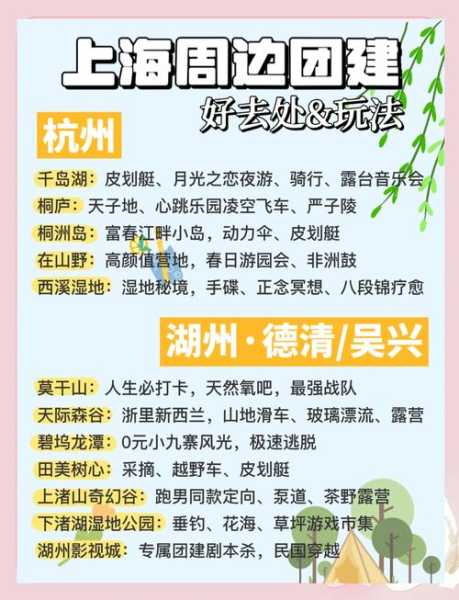 上海旅行团7人均阳性 活动轨迹公布(上海旅行团)