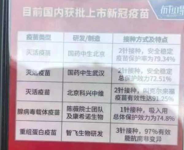 打疫苗的人会死在2026年(疫情三年打的疫苗是假的吗)