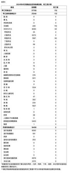2024年传染病疫情分析报告(传染病疫情分析怎么写)