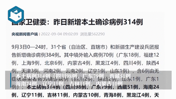 31省新增本土确诊2157例(31省份新增本土确诊30例)