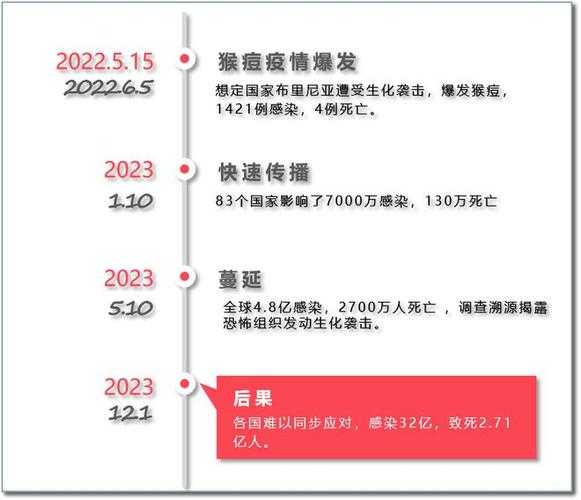 疫情有望在2023年结束吗(疫情2022年还会爆发吗)