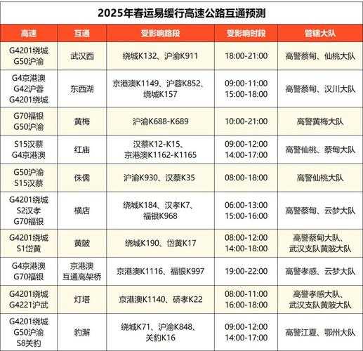 2020疫情高速免费时间多久（湖南疫情最新消息2020）