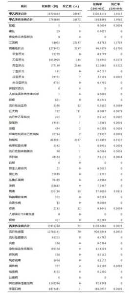2023年7月疫情能彻底结束吗(2023年会有疫情吗)