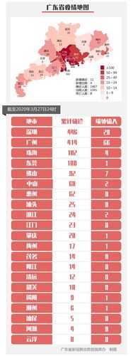 广州疫情最新情况今日新增轨迹(最新疫情最新消息)