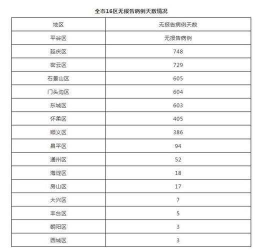 北京新增5例本土确诊 4例无症状(北京新增确诊)