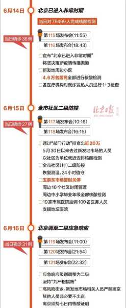 北京疫情爆发的时间是几月几日(疫情开始时间是几月几日到结束)