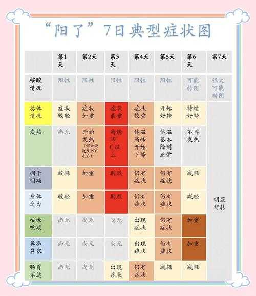 家里有人阳了其他人也会被传染吗(家人阳了住一起睡一起容易感染吗)