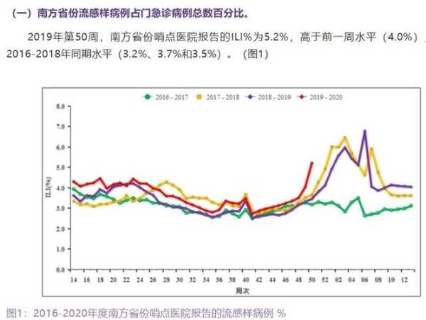 2019到2020年爆发流感(2019年冬季流感大爆发)