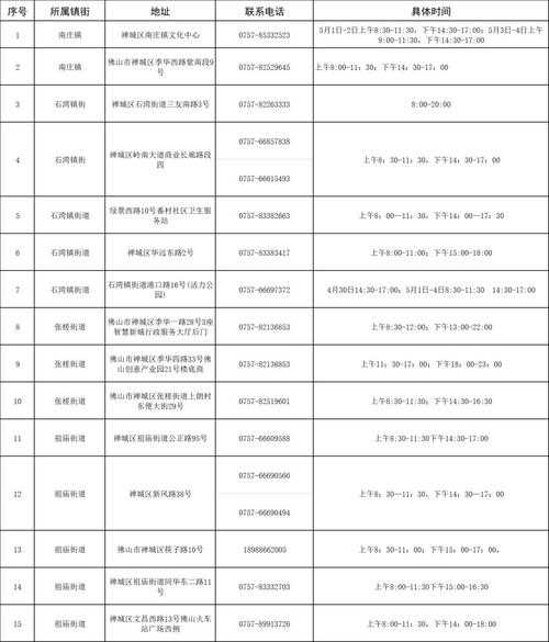 广东疾控:这些人员请立即报备(哪些人员出国要报备)