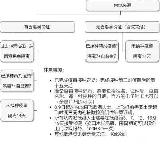 2024香港有没有疫情病情发生（香港2023年准确资料）