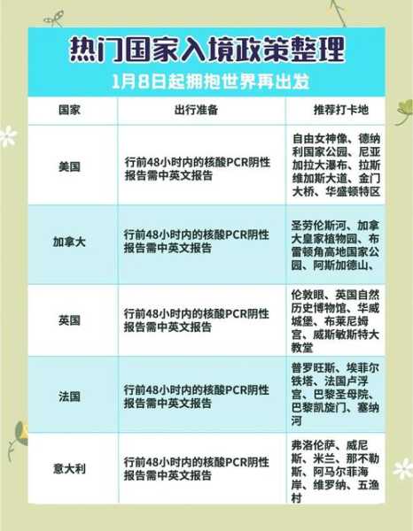 2022年十一疫情出行最新政策（2022年底疫情）