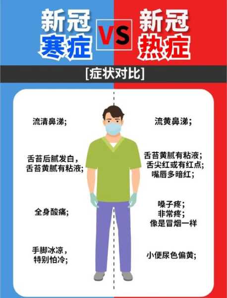 发冷是新型冠状病毒的症状吗（新冠病毒全身发冷）