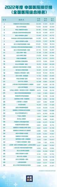 2020年度中国医院排行榜发布（2020年度中国医院排行榜）