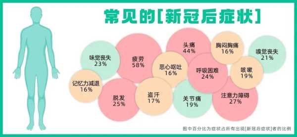 新冠二次感染风险正逐渐增加(新冠二次感染的可能性)