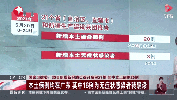 31省区市新增本土确诊病例30例(31个省今天新增多少例)