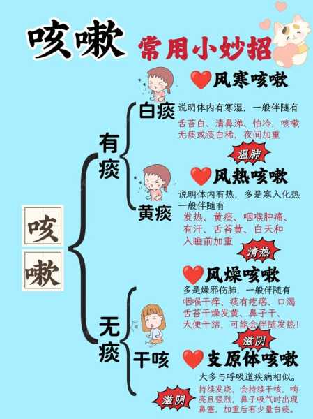 儿童反复咳嗽久治不愈怎么治疗（小孩反复咳嗽看什么科）