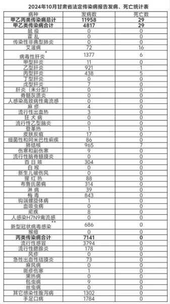 2019covid病毒感染人数(今年病毒感染的严重性2019)