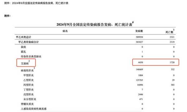 青岛确诊病例中有78名学生（青岛有多少艾滋病患者）