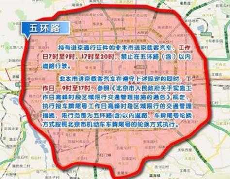 北京限行最新规定2023年（外地车在北京限行几环）