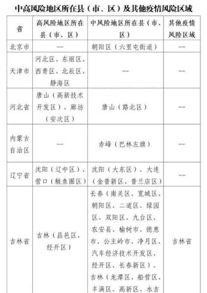 天津两个区域调整为中风险地区(区域风险包括哪些)