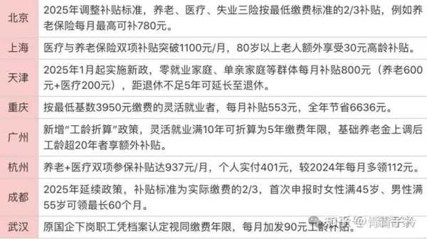 疫情北京社保补贴政策规定2022(社保补贴政策)