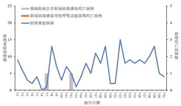 新冠病毒去哪儿了多地疾控研判(现在是不是新冠病毒又在流行了)