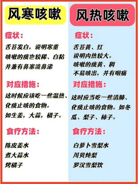 新冠后咳嗽怎么治最快最有效(新冠咳嗽一般多久自愈)