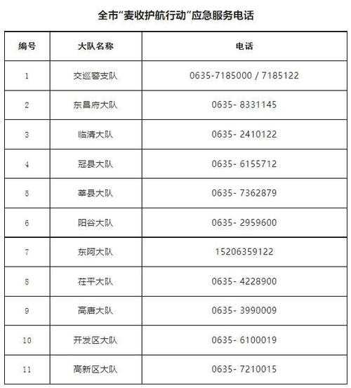 山东聊城24小时疫情咨询电话（聊城市防疫站预防接种电话）