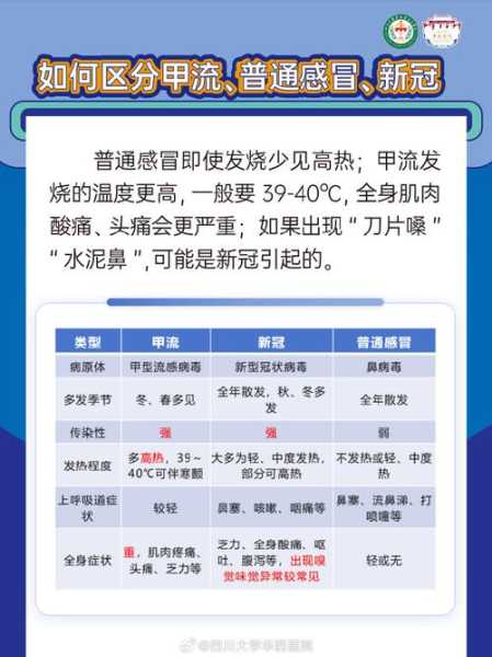 专家:国内每年或现多个感染高峰(烧伤感染期有三个高峰分别是什么)