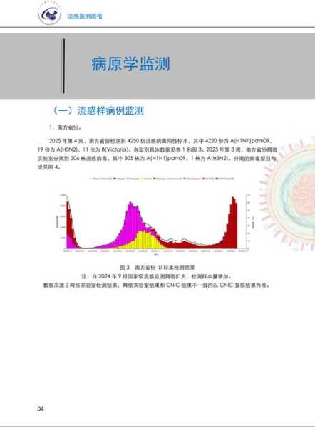 疫情最新数据消息2023年5月(2023年5月阳性最新治疗方案)