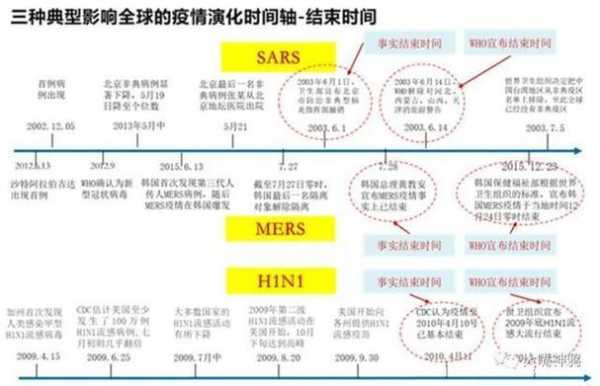 疫情高峰何时来多地判断峰值时间（2020年疫情高峰期是什么时候）
