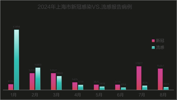 7月疫情再次爆发2024年（疫情2023年）