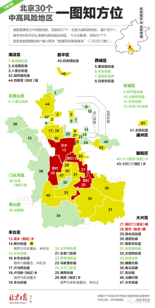 北京现有高中风险区7 28个(北京市中风险地区)
