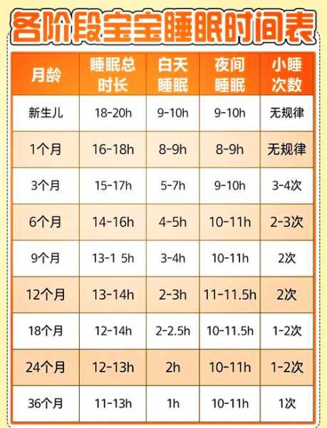 67%的中小学生睡眠时间不达标（小学生标准睡眠时间表）