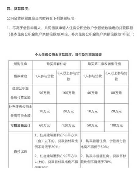 疫情上海公积金缓交后对个人影响（个人公积金怎么提取）