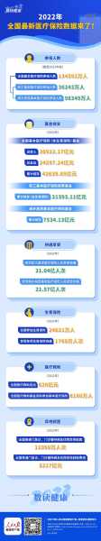 基本医疗保险覆盖超过多少亿人（2019我国基本医疗保险覆盖人数）